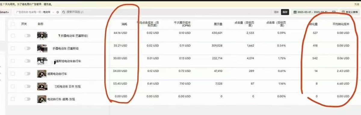电动车出海巴基斯坦-海外社媒营销TikTok投放实战